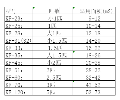 回民空调维修
